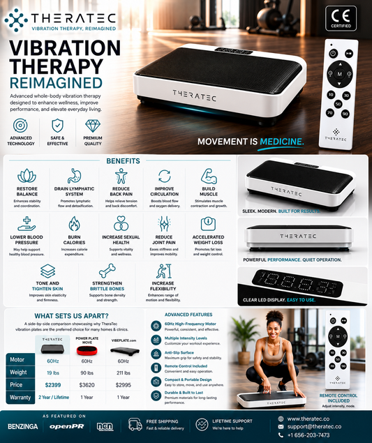 TheraTec Vibration Plate